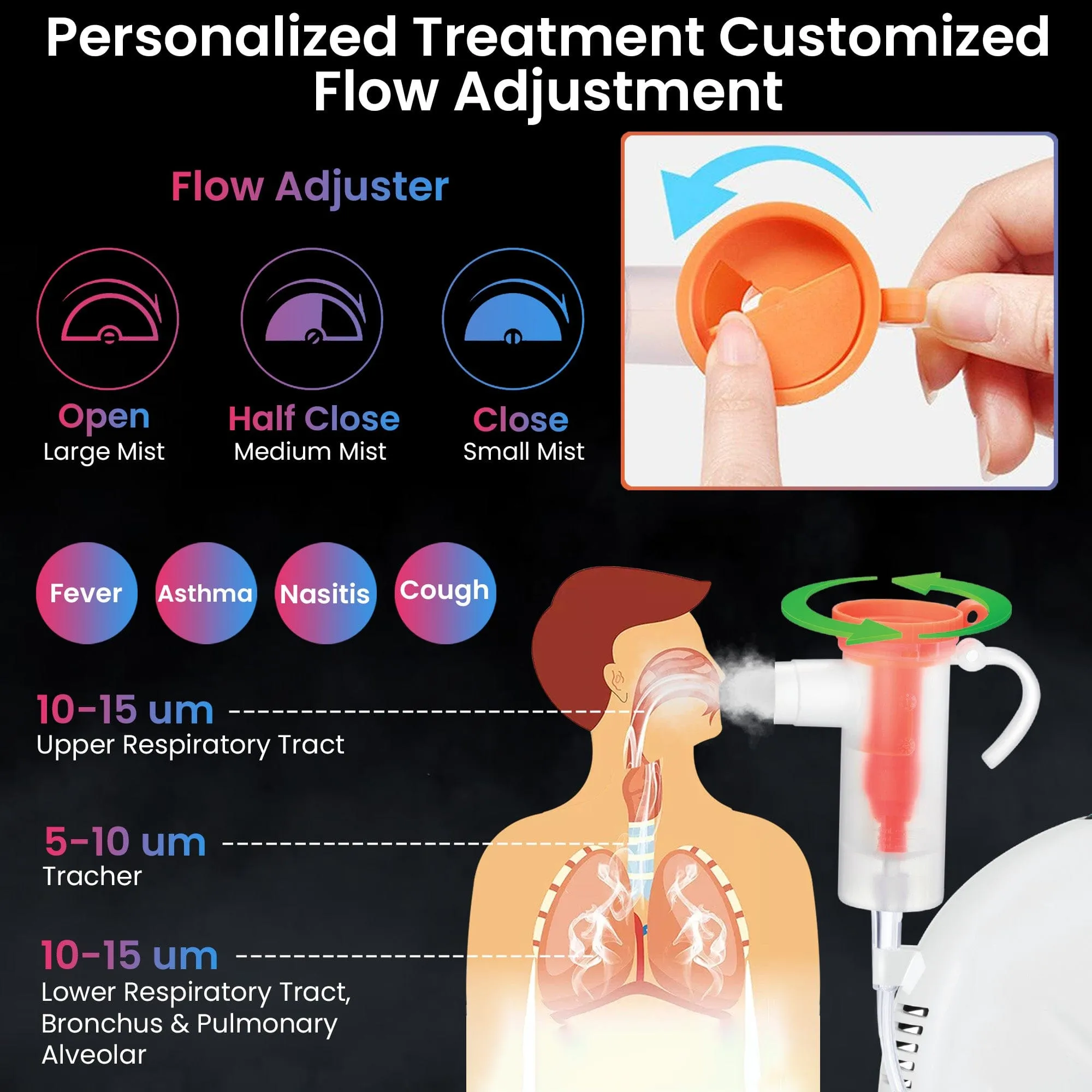 Dr Trust USA Bestest Handyneb Compressor Nebulizer Machine For Kids and Adults for Cold, Cough, Congestion, Allergies, and Respiratory Ailments 401WB