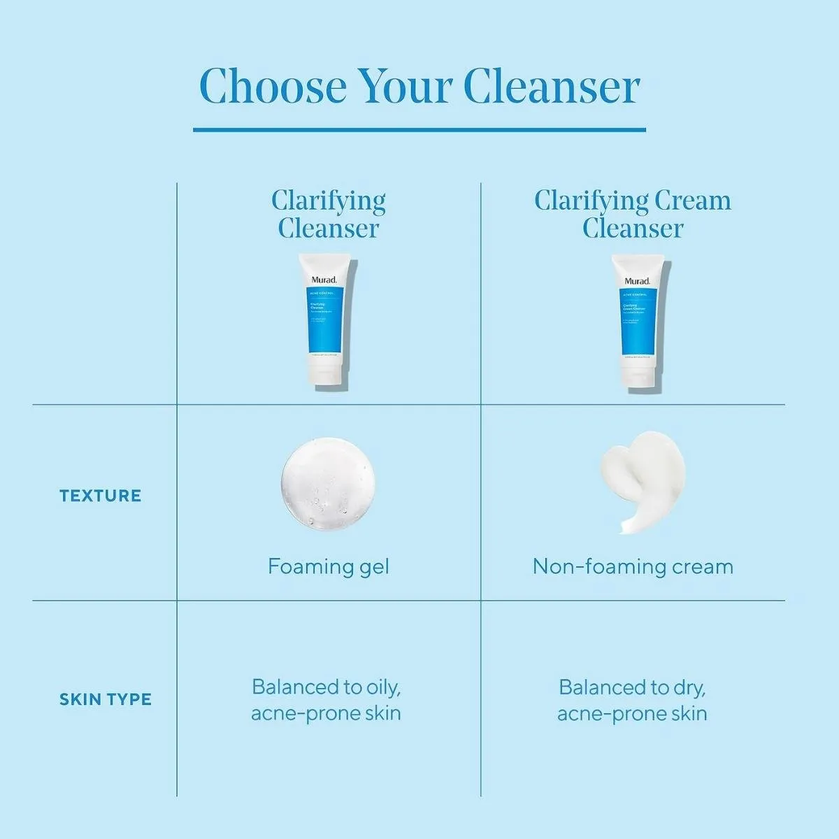 Murad | Clarifying Cream Cleanser 200ml